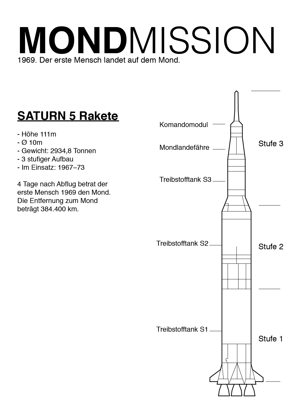 Info_Saturnrakete_WEB